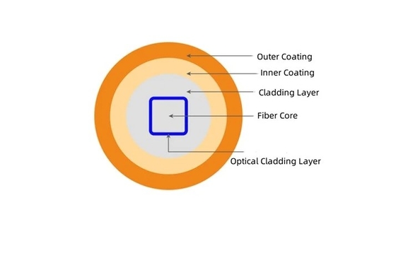 Square core fiber homogenization rectan 100um 150um 200um 400um 600um square fibers Round optical fibers